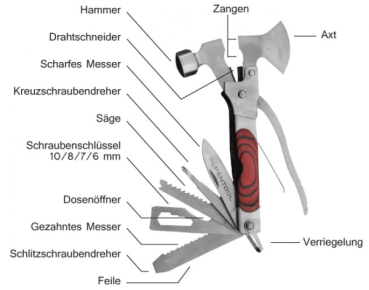 17 in 1 Multifunktionswerkzeug 2